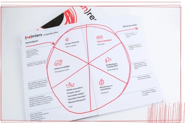 Published Study on Cultural Habits, Accessibility,